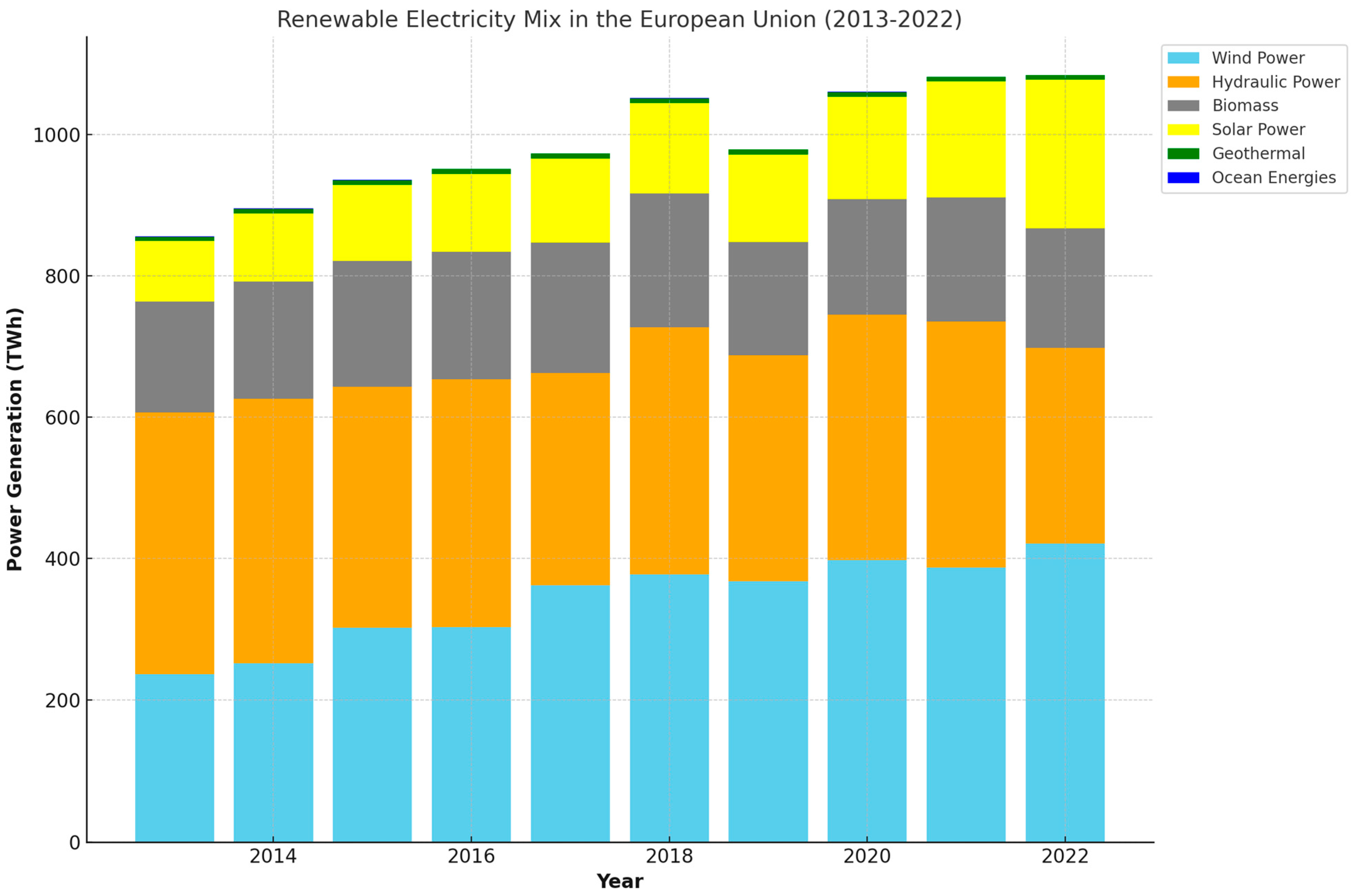 Is Maya 2023 More Stable Than 2022? Key Differences and Performance Insights