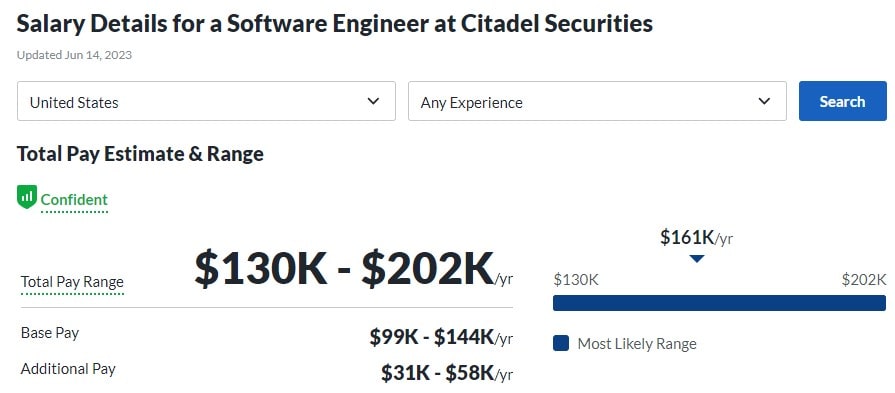 Why Does Citadel Pay So Much? Understanding the High Salaries at Citadel