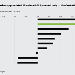 Is Maya 2023 More Stable Than 2022? Key Differences and Performance Insights