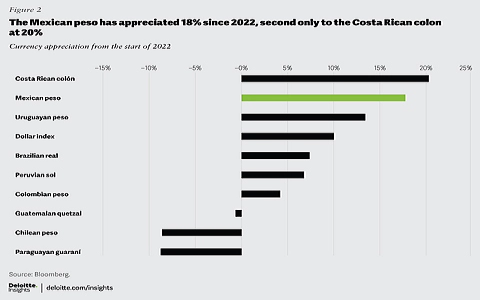 Is Maya 2023 More Stable Than 2022? Key Differences and Performance Insights