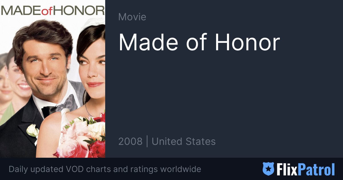 Movies Like Made of Honor: Perfect Picks for Fans of Romance and Comedy