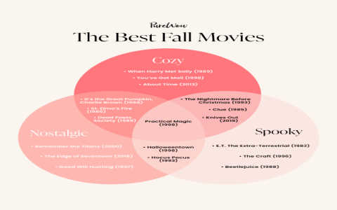 Searching for Movies Like The Roommate?  Dont Miss These Thrillers