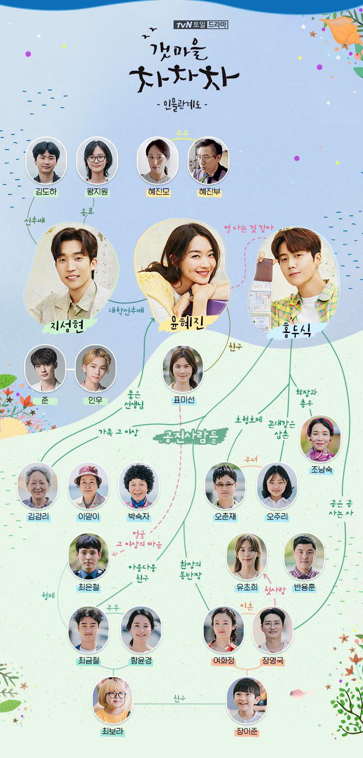 Hometown Kdrama Explained: Plot, Characters and Ending