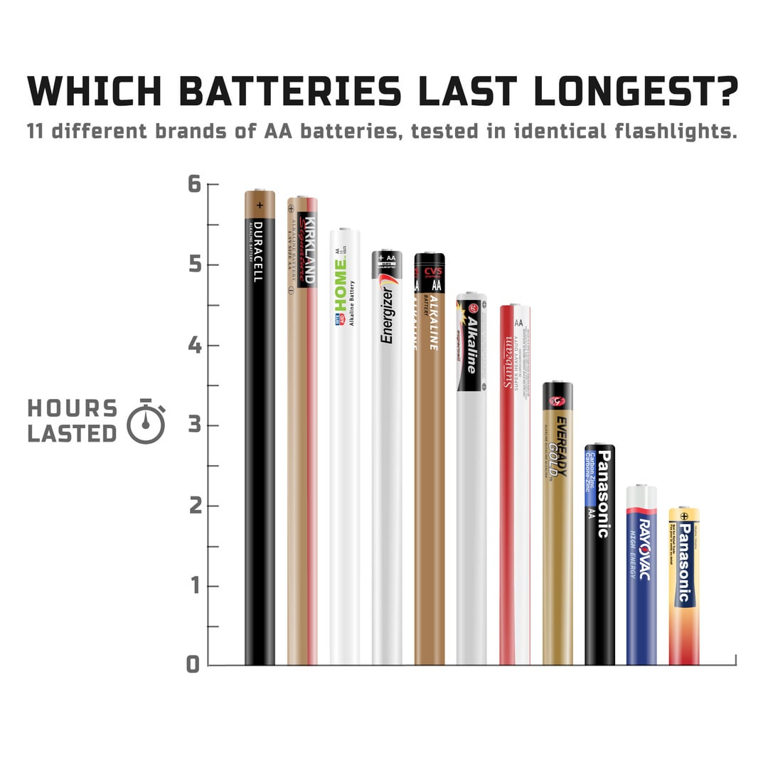 Real User Kaceba Batteries Review:  Dont Buy Before Reading!