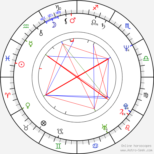 Bryan Cranston Birth Chart: Discover the Secrets of His Personality