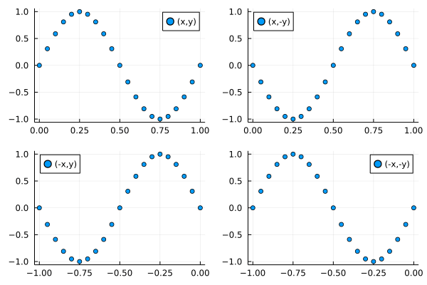 Getting Started with Julia Subplots: A Beginners Guide