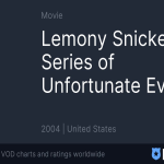 If You Liked A Series of Unfortunate Events, Watch These!