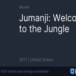 Movies Like Jumanji Welcome to the Jungle: Top Picks for Family Adventure!