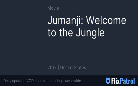 Movies Like Jumanji Welcome to the Jungle: Top Picks for Family Adventure!