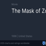 If You Liked The Mask of Zorro, Check Out These Action-Packed Movies.